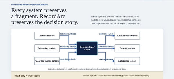 RecordArc Screenshot 3