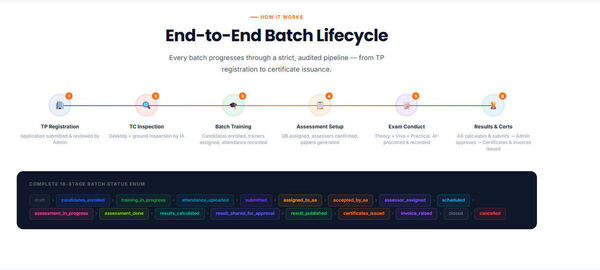 DataMatrix Technology Screenshot 3