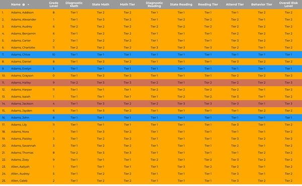 The Datafied Classroom Screenshot 1