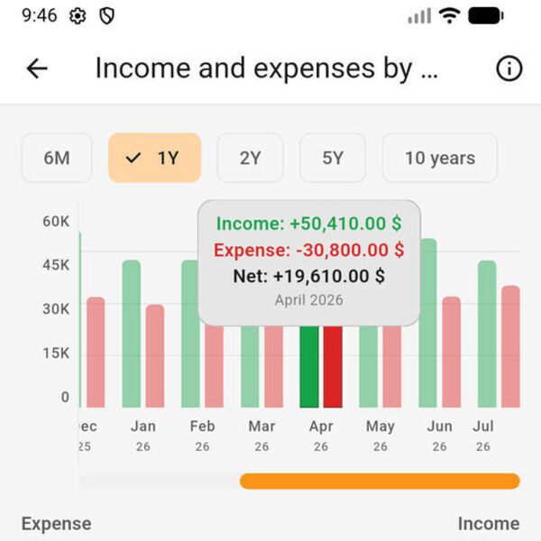 Kiso Money Screenshot 4