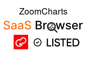 ZoomCharts - SaaS Browser Verified Badge