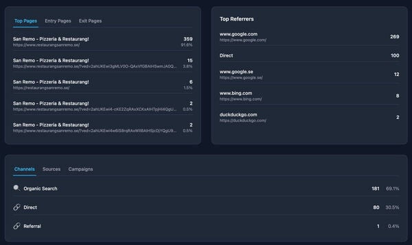 Trackveil Screenshot 7