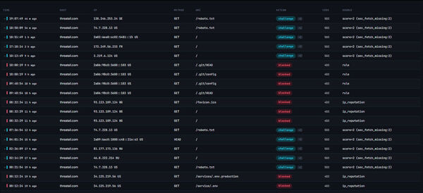 Threatail Screenshot 1