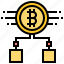 Quantum XBT