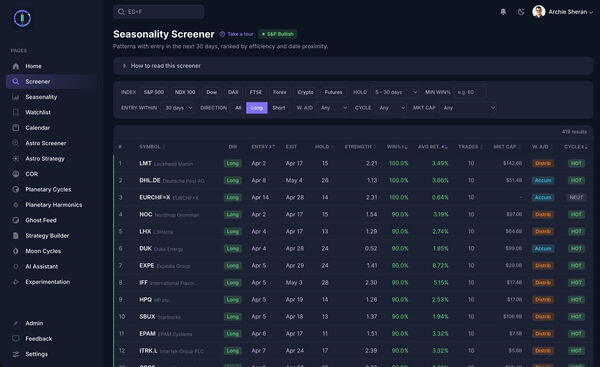 Astro Trading Screenshot 2