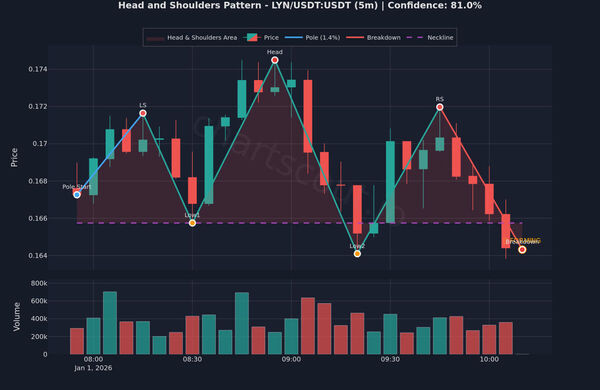 ChartScout Screenshot 3