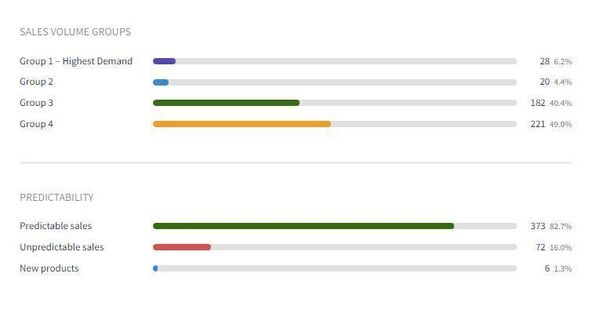 Manage Stock Levels Screenshot 2