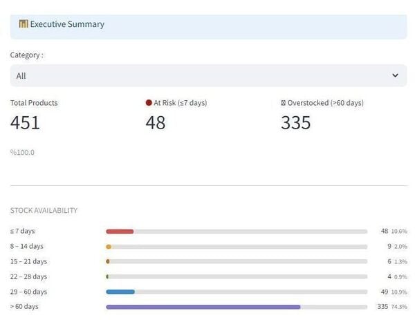 Manage Stock Levels Screenshot 1