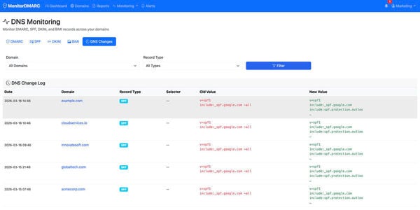 MonitorDMARC Screenshot 6