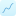 Selli AI Logo