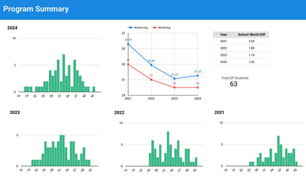 The Datafied Classroom Screenshot 4