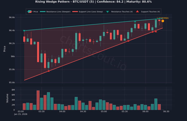 ChartScout Screenshot 1