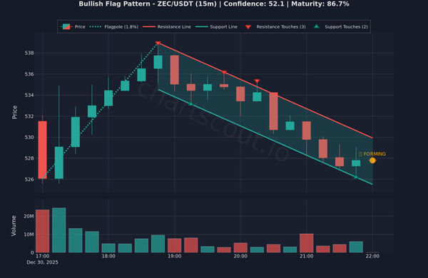 ChartScout Screenshot 4