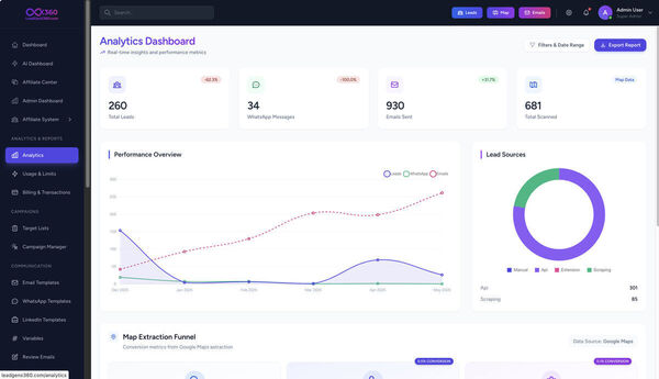 LeadGenX360 email automation  Screenshot 3