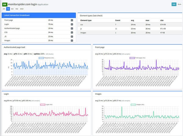 Monitor Spider Screenshot 3