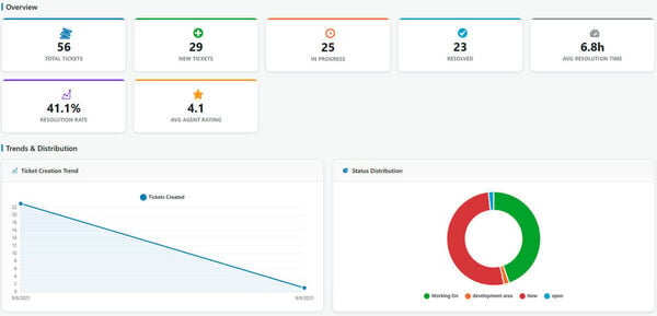 Smart Support - WordPress Helpdesk & Customer Support Ticket System Screenshot 6