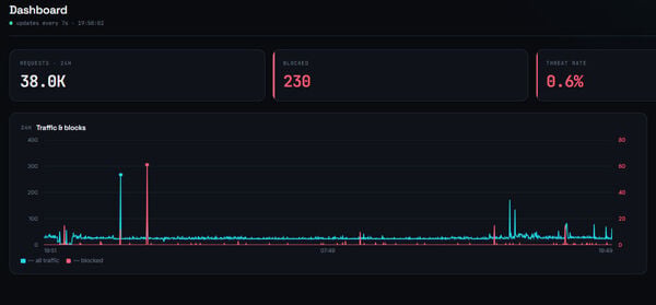 Threatail Screenshot 3