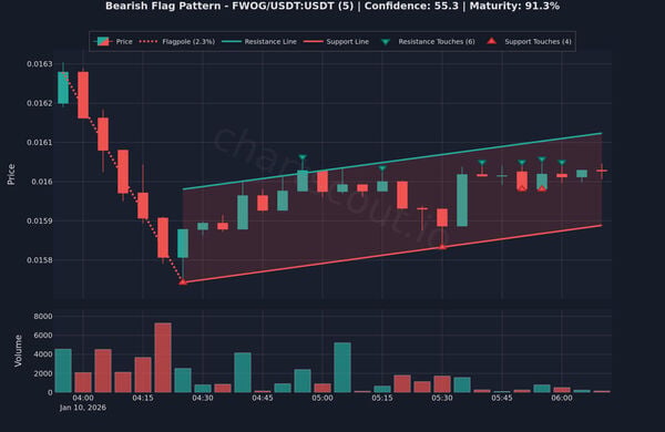 ChartScout Screenshot 8