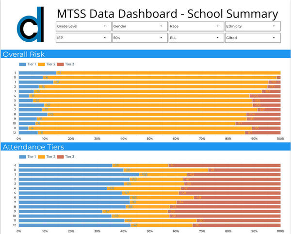 The Datafied Classroom Screenshot 6