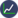 Wisesheets Icon