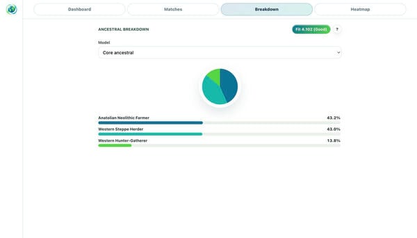 World Genetics Screenshot 3