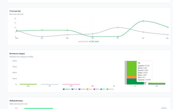 OrderAdda Screenshot 5