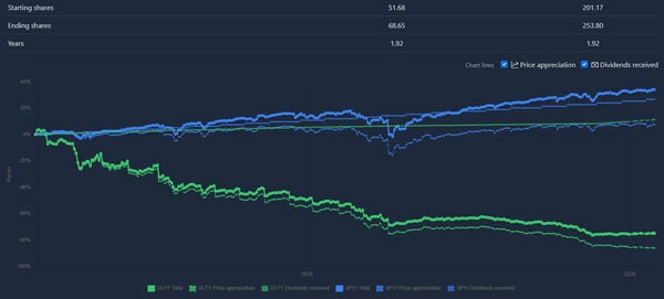 Dividends Inside Screenshot 2