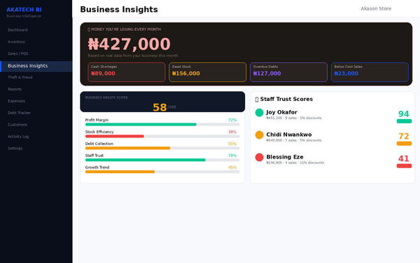 Akatech BI Screenshot 4
