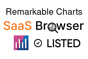 Remarkable Charts - SaaS Browser Verified Badge