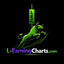 L-EarningCharts